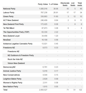 nationwide results table