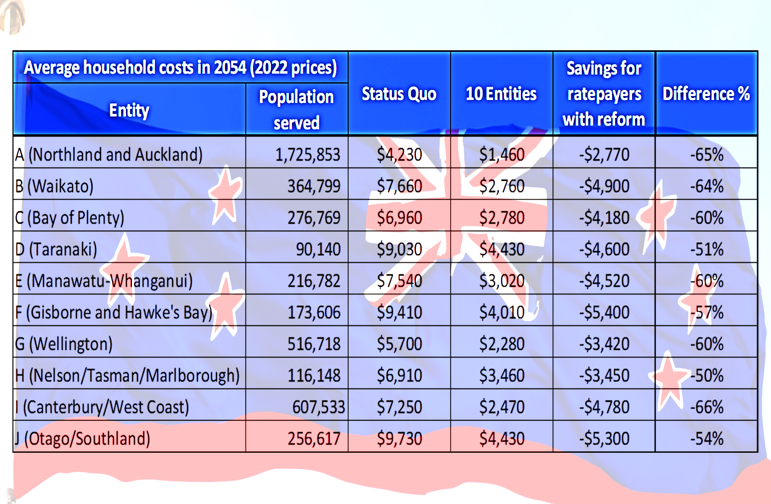 average interest rate