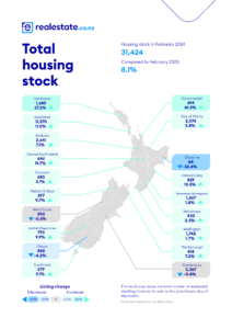 total housing stock feb 2024 realestate.co.nz